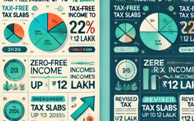 No Income Tax on ₹12 Lakh Salary: Big Relief for Middle-Class Taxpayers in Union Budget 2025 Union Budget 2025