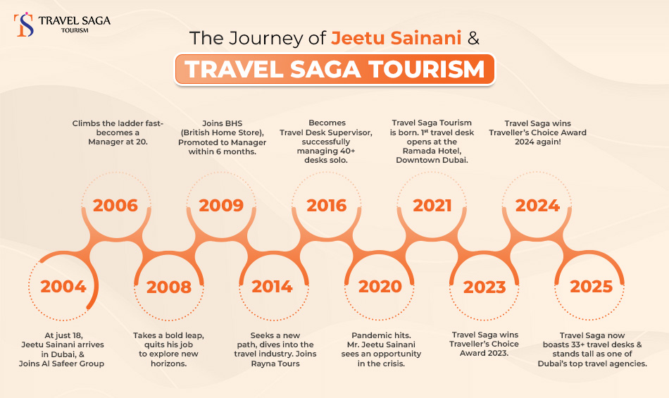 Travel Saga Tourism