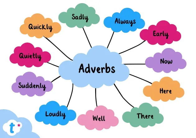 adverbs