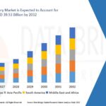 E-Discovery Market
