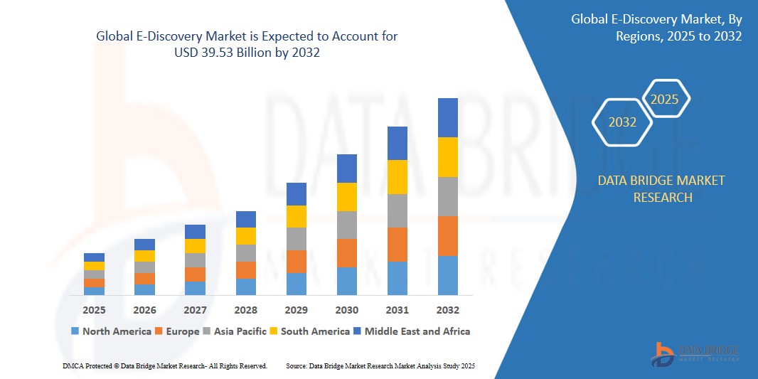 E-Discovery Market